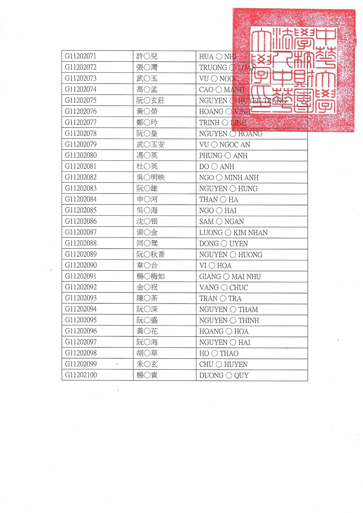 112-1專修部榜單06