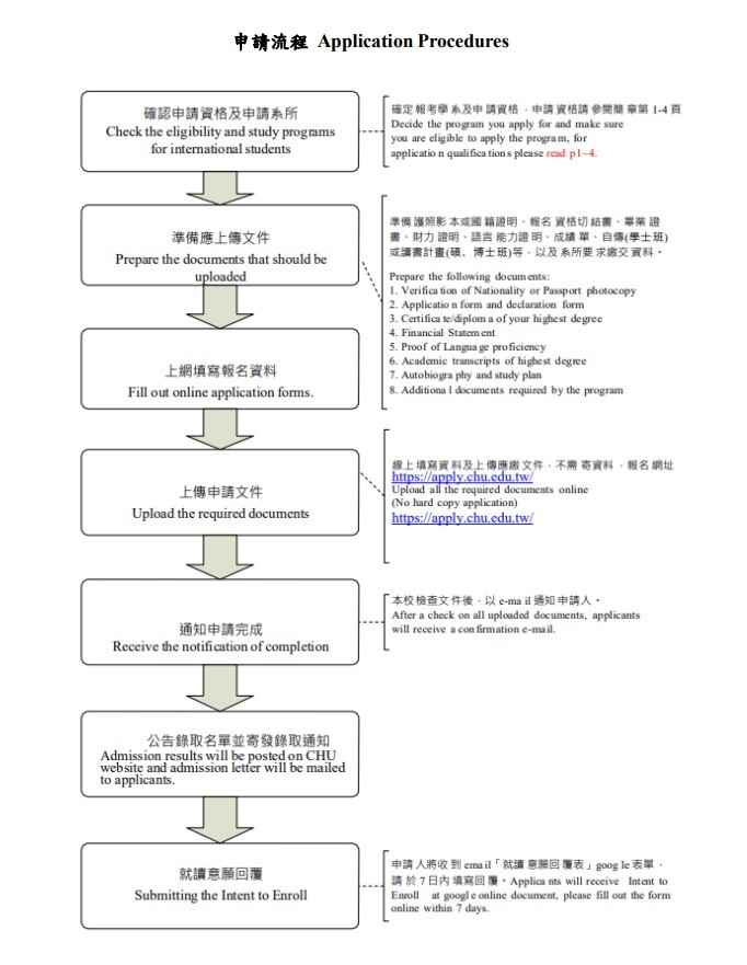 procedure