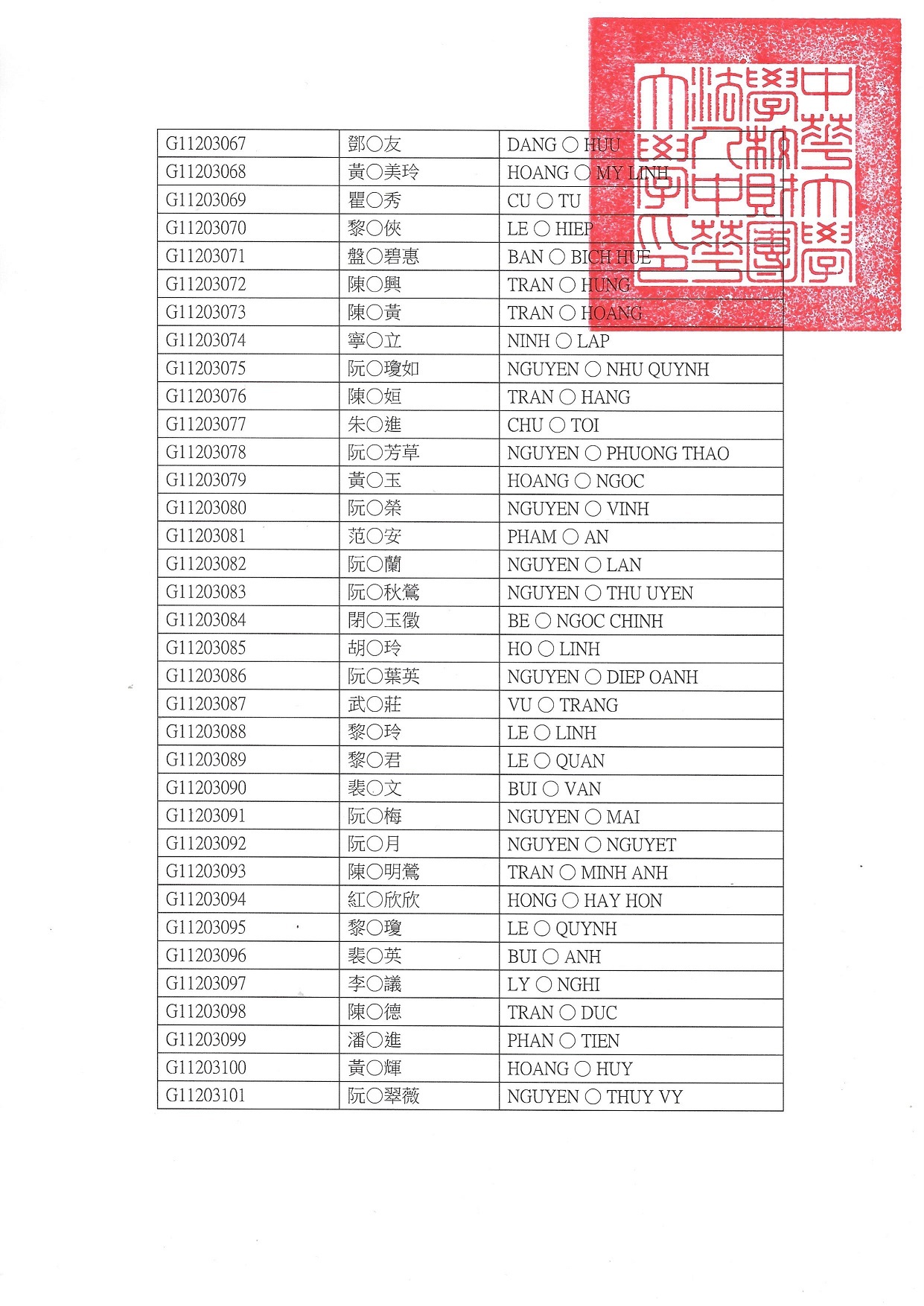 112-1專修部榜單03