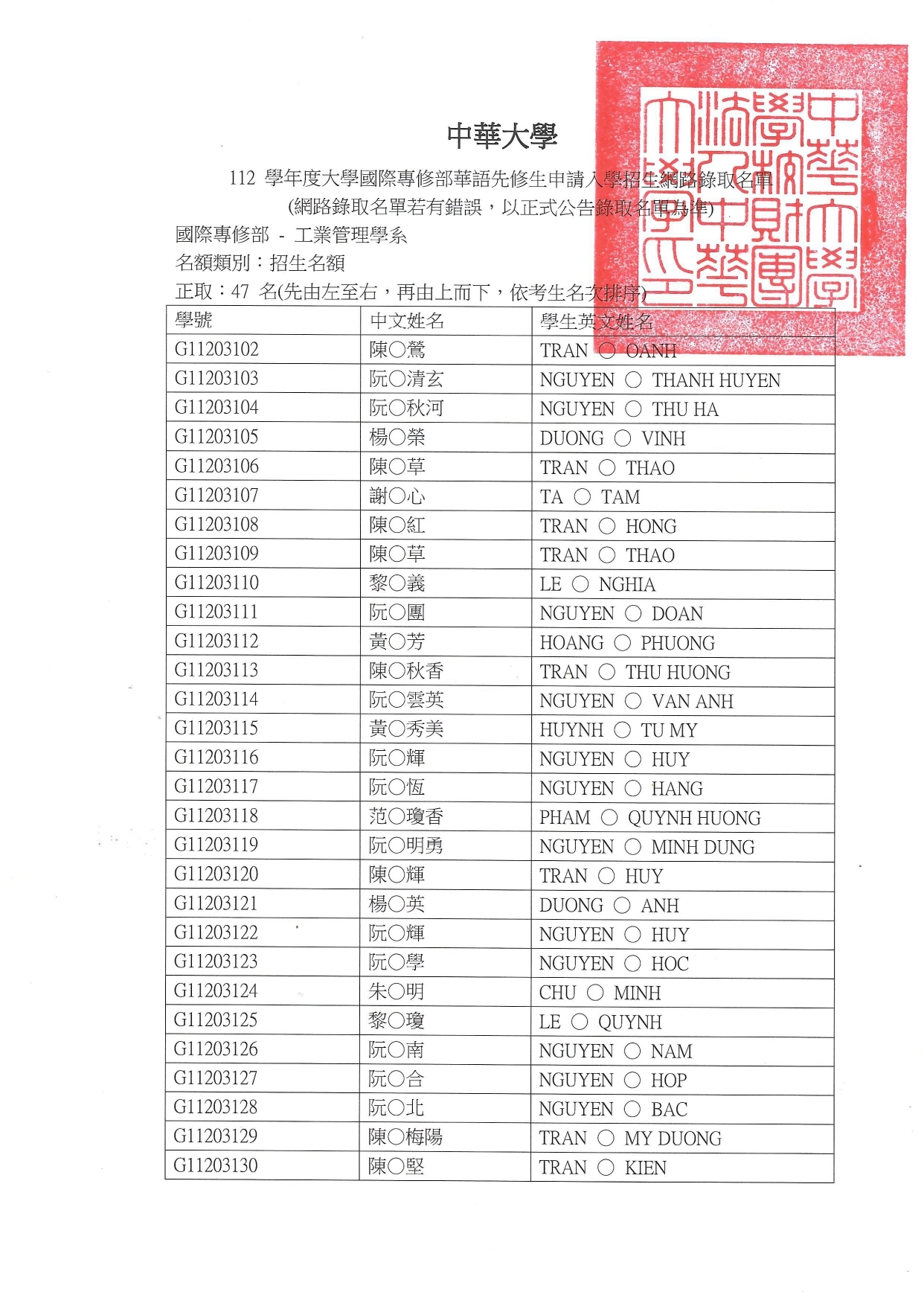 112-1專修部榜單工管03