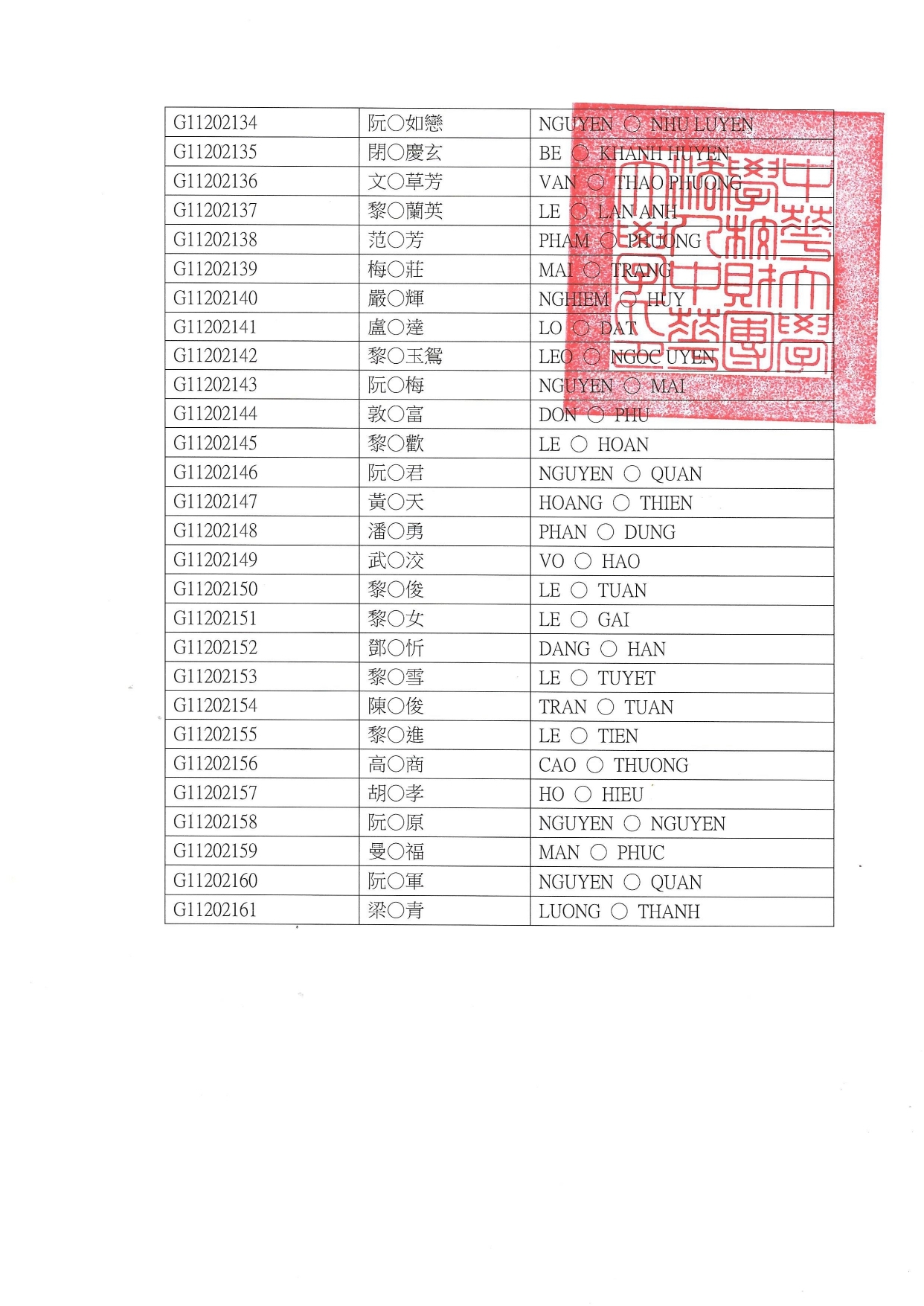 112-1專修部榜單資工02