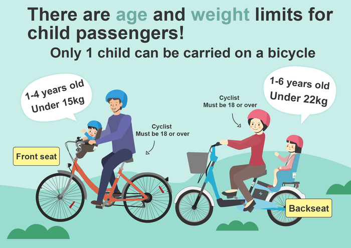 New Rules for Carrying  Children on BicyclesImage