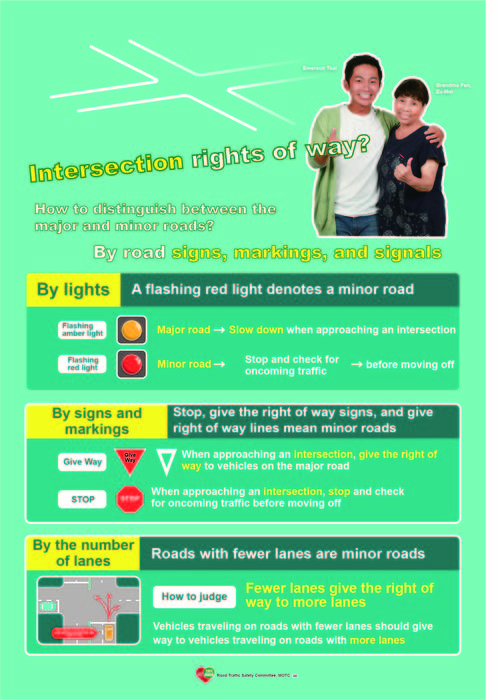 How to Distinguish between the Major and Minor RoadsImage