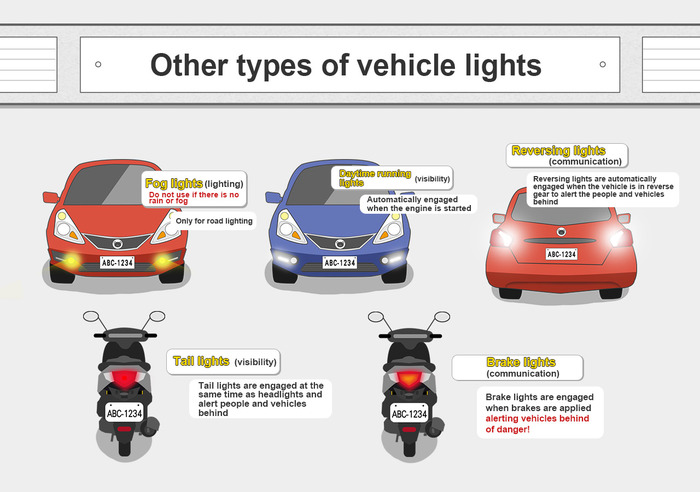 when to use car lights 8Image