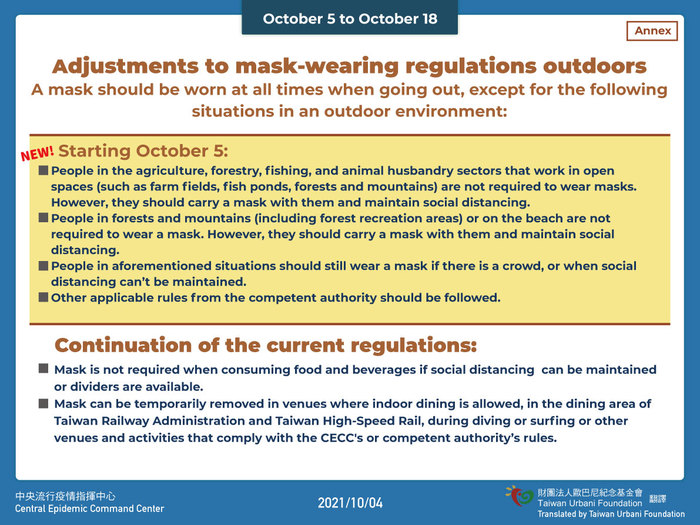 Adjustments to mask-wearing regulations outdoors Image